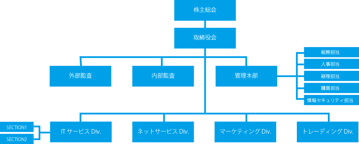 organizationmap